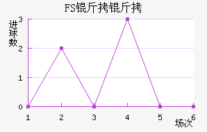 FSV�����˸���������������