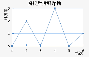 ÷���ӽ�������������