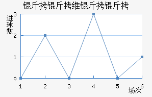 ����ά������������������