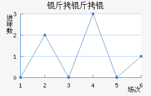 ������������������