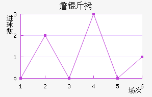 ղ�Ƚ�������������