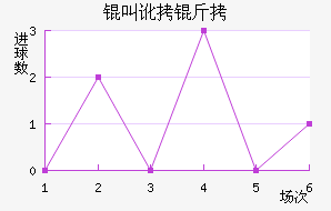 �ж�����������������