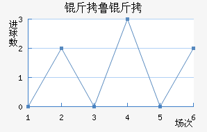 ��³������ѧ��������������