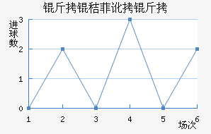 ���շѶ��½�������������