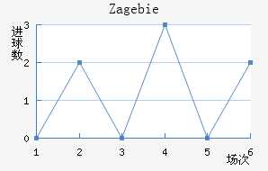 Zag ebie��������������