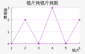 ����˹��������������