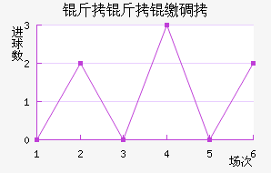 �����ɵ½�������������