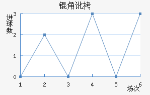 �Ƕӽ�������������