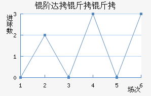 �״����ν�������������