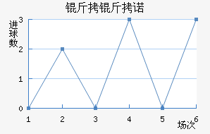 ����ŵ��������������