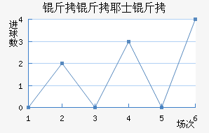 ����Үʿ���������������