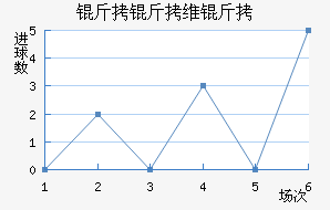 ����ά����������������