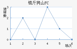 ��ɽFC��������������