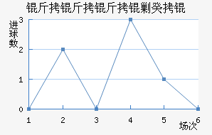 �������˹�ս�������������