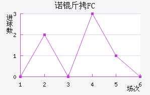 ŵ��FC��������������