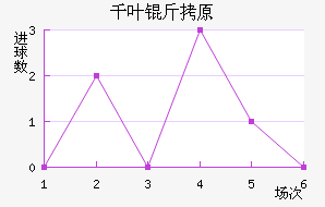 ǧҶ��ԭ��������������