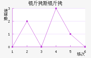 ��˹�ؽ�������������