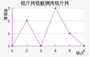 ���ص�����������������