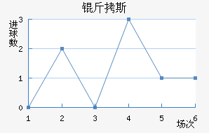 ��˹��������������