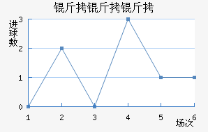 �������ؽ�������������