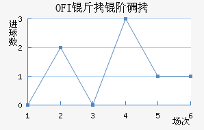 OFI���׵Ͻ�������������