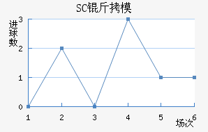 SC��ģԭ��������������