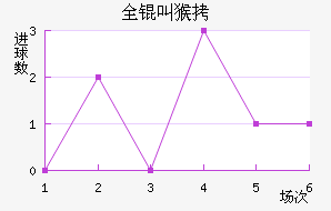 ȫ�к�������������������