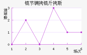 �ڵ���˹��������������