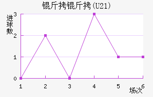 ����(U21)��������������