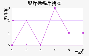 ��������SC��������������