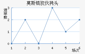 Ī˹�ƻ�ͷ��������������