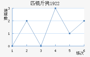ƥ��1922��������������