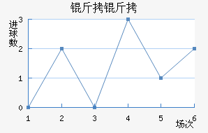 �����������������������