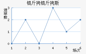 ����˹��������������