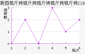 ʷ�ؼ�������U19��������������