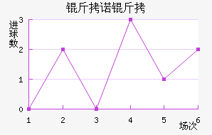 ��ŵ��96��������������