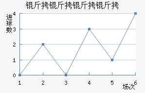 ���������������������