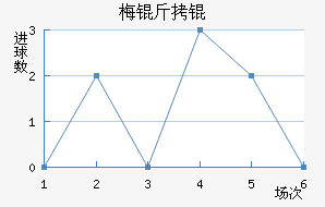 ÷����������������