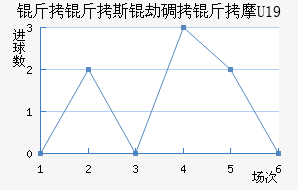 ����˹��U19��������������