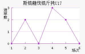 ˹�工��U17��������������