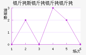 ��˹��������������������