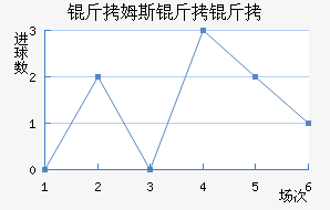 ����ķ��������������