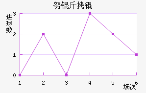 Ŭ��ٽ�������������