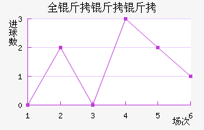 ȫ��������������������