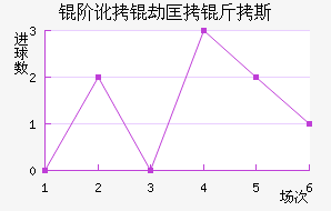 �׶��ٿ���˹��������������