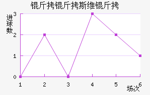 ����˹ά���������������