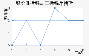 �׶��ٿ���˹��������������