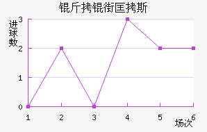 ���ֿ�˹��������������