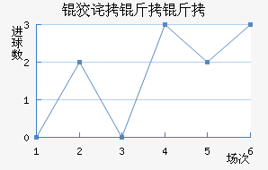 �Ʋ�������������������