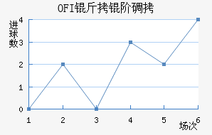 OFI���׵Ͻ�������������